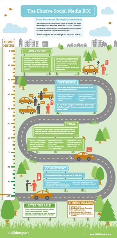 Social_Media_ROI_Infographic Social Media ROI infographic Thumbnail