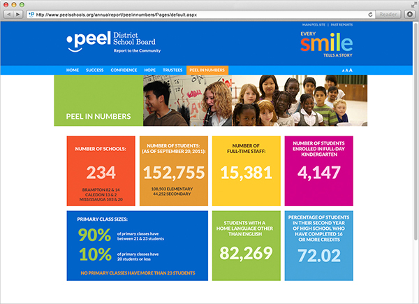 Peel District School Board - Web Annual Report - 108 ideaspace