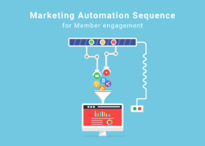 A visual representation of marketing automation sequences with multiple interconnected nodes and arrows, indicating a flowchart for member engagement.